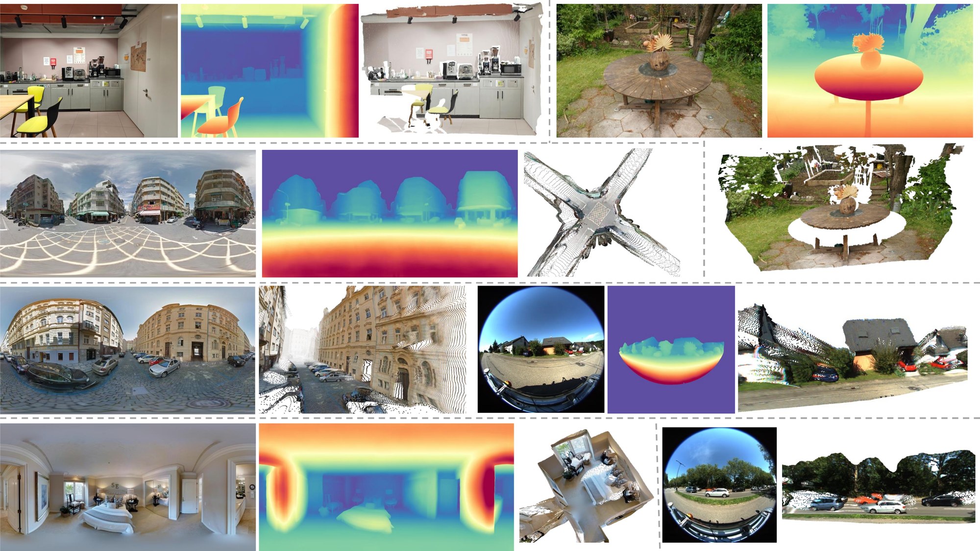 OmniPoint results on pinhole, fisheye and 360 degree images: input images, predicted depth maps and reconstructed metric point clouds.